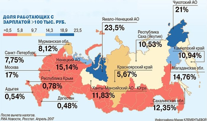 Rosstat report on the socio-economic situation - Russia, Economy, Rosstat, Infographics, Salary, Politics