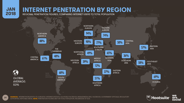 Internet penetration be region