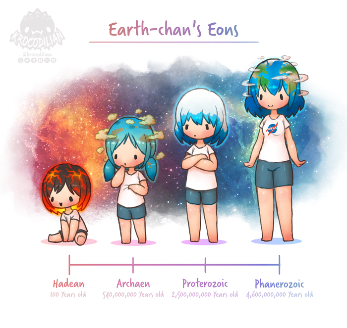 Earth-Chan Anime Art, ,  , -, , , 