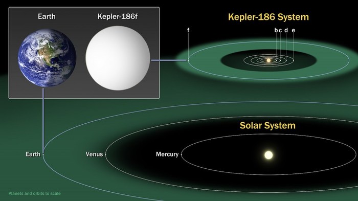 NASA     Kepler-186f , , , , , ,  , Trappist-1