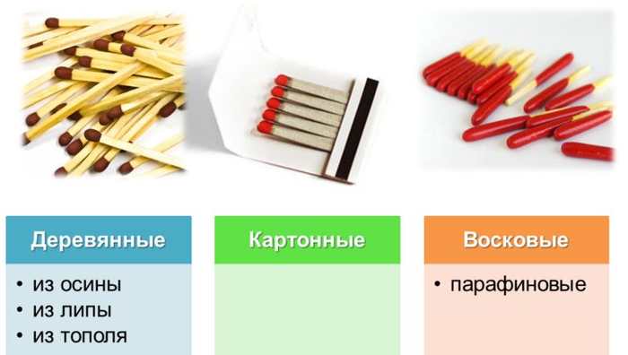10 интересных фактов о спичках. Интересное, факты, спички, длиннопост, паук