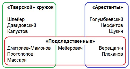 Клуб «червонных валетов» | Пикабу