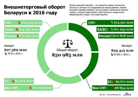 What benefits have countries received from participation in the EAEU - Kazakhstan, Eurasian Union, Armenia, Republic of Belarus, Kyrgyzstan, Russia, Longpost, Eurasian Economic Union