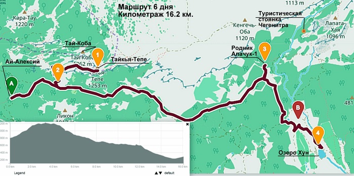 Поход по Крыму. Май 2018 г. День шестой и начало седьмого. - Моё, Крым, Поход, Путешествия, Майский крым, Длиннопост, Маршрут, Алупка