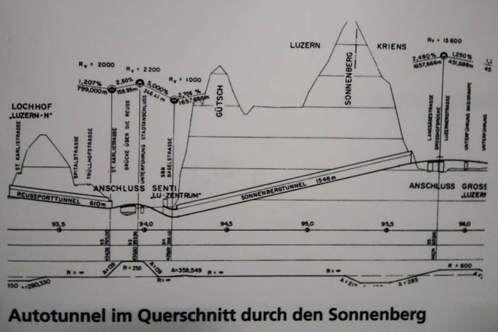 How the largest nuclear shelter in Europe works. Part 2. - Longpost, Bomb shelter, Excursion, Switzerland