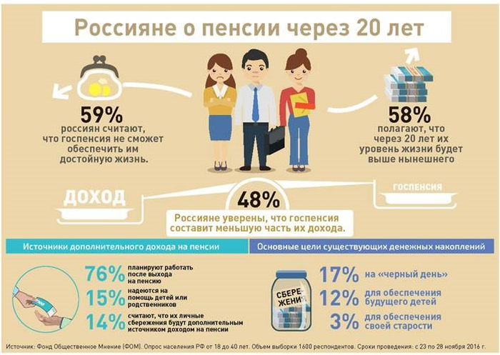 Пенсии, пенсии...