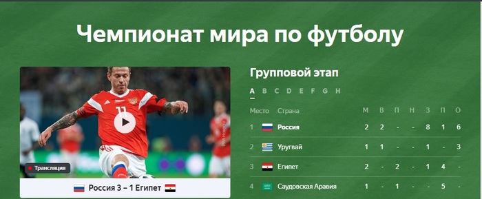 Is this really our team? - Football, Russia, Russian national football team, 2018 FIFA World Cup
