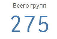 Музыкальное хобби - Моё, Музыка, Хобби, Статистика, Альбом, Длиннопост