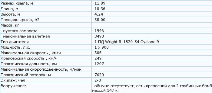 Уникальный самолёт из коллекции Кермита Викса - Авиация, Техника, Самолет, Гидросамолет, Видео, История, Вторая мировая война, Раритет, YouTube