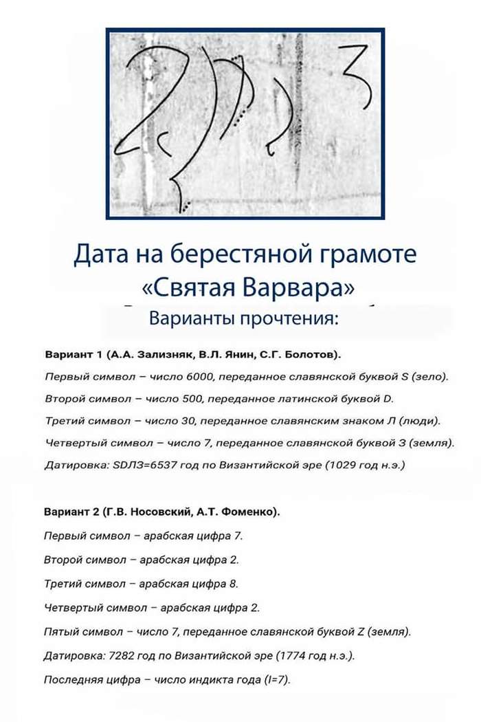 Three letters of the date in Russian, and one more, the second in a row, in Latin? And these are serious and honest scientists? - Saint Barbara, Falsification, Birch bark letters, New chronology, Bolotov, Zaliznyak, , Story
