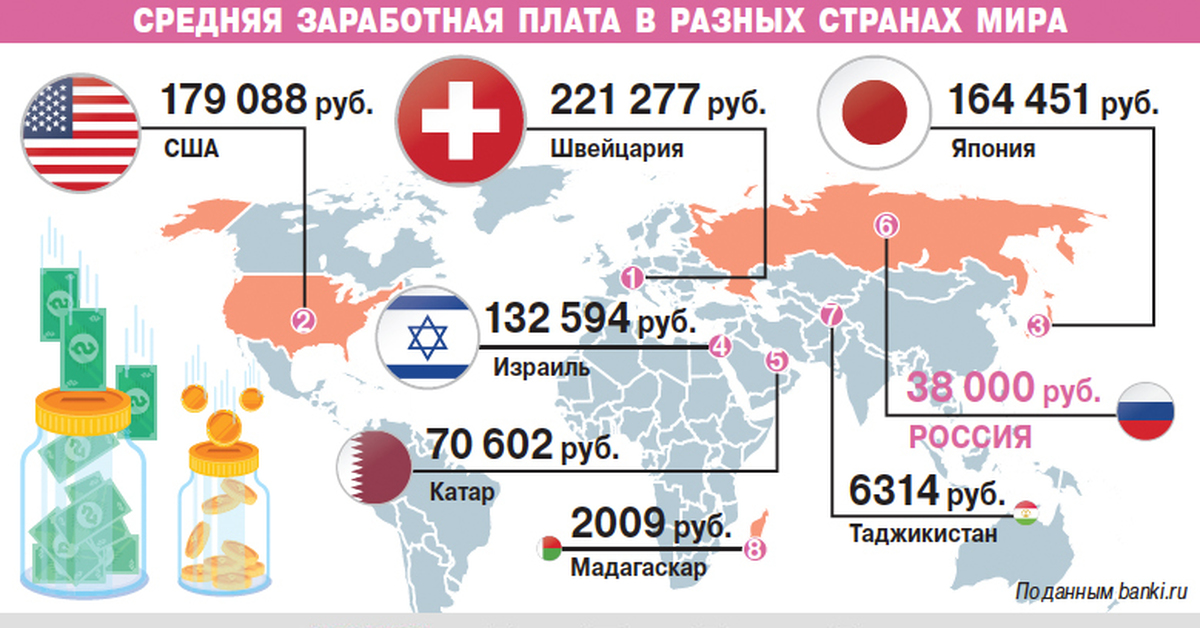 Оплата сша. Средняя зарплата в России и США. Средние зарплаты в США И Р. Средние зарплаты в России и США. Средняя заработная плата в разных странах.