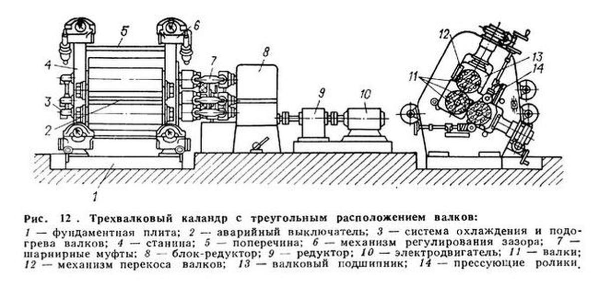 Четырехвалковый каландр схема