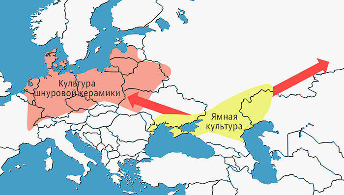 Genetics indicate that the ancestors of modern Europeans were carriers of the Yamnaya culture from the South of modern Russia and Ukraine - Archeology, Story, Yamnaya culture, Genetics, Relocation, Longpost