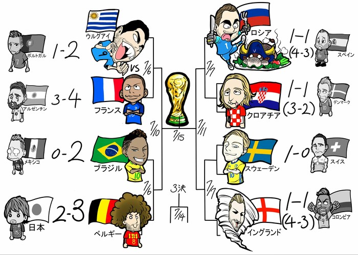 ���� � ��������������