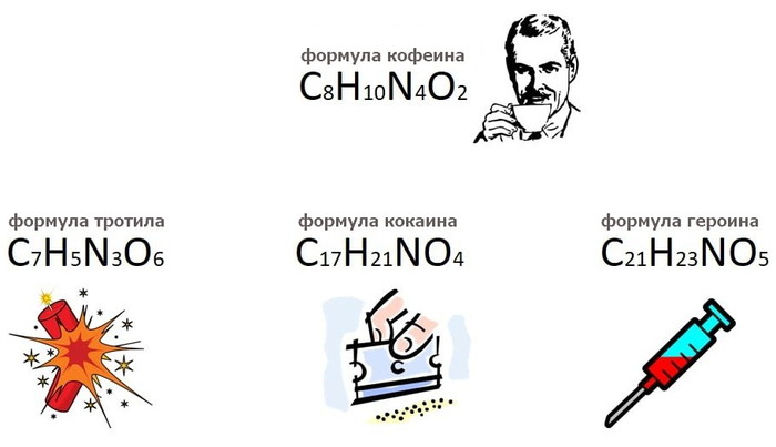 Coffee? ;) - Chemistry, Caffeine, Formula
