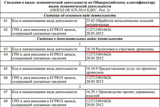 Новый разод по работе - Развод, Работа, Моё, Длиннопост