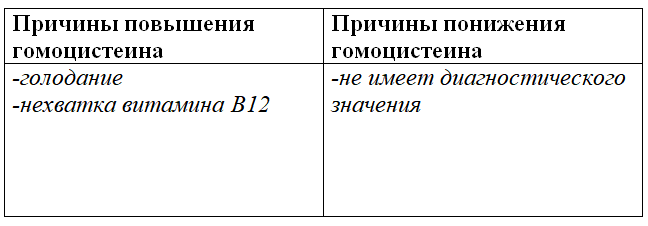 Analyzes. Proteins and amino acids in the blood. - My, , Medical tests, Analysis, , , , , Albumin, Video, Longpost