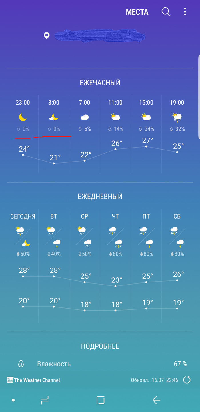 The stability of weather forecasters is amazing!!! - My, Weather, Forecasters, Football, Longpost