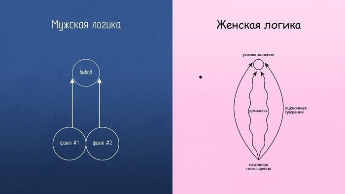 Как я на свидание ходил - NSFW, Моё, Знакомства, Отношения, Секс, Женская логика, Квест, Длиннопост