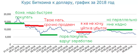 Курс биткоина к доллару график