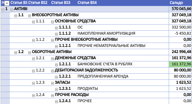 Pumposhka. The financial analysis. - My, pumposhka, Business, Text, Longpost