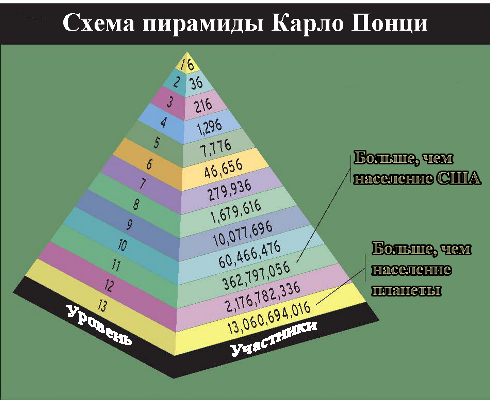 Financial pyramid robbed half the country. - Financial Pyramide, Romania, Longpost