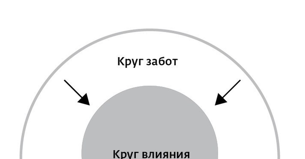 Проект круги заботы