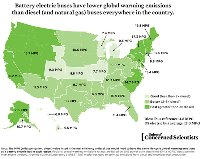 Research Shows U.S. Electric Vehicles Are More Environmentally Beneficial - Electric transport, Research, Pollution, Technics, Technologies, Longpost