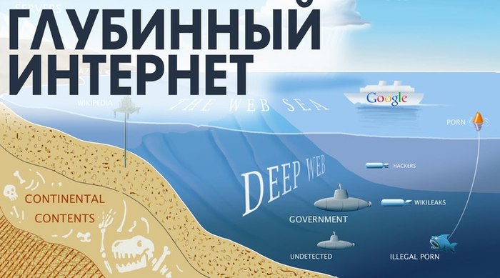 Чем делятся в интернете. Смотреть фото Чем делятся в интернете. Смотреть картинку Чем делятся в интернете. Картинка про Чем делятся в интернете. Фото Чем делятся в интернете