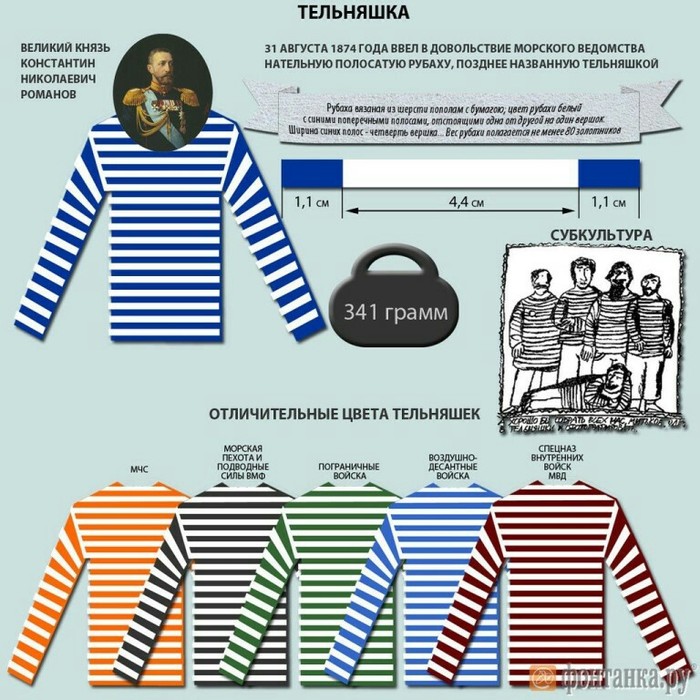 День Русской Тельняшки