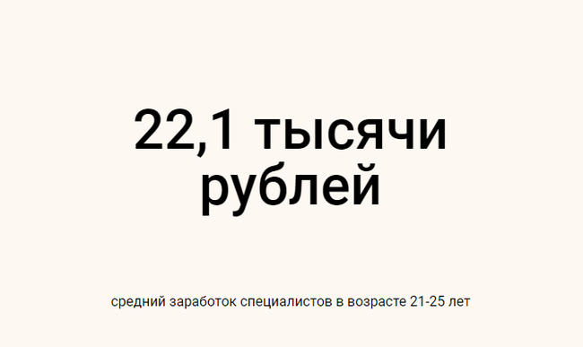 Зарплата молодых россиян по версии Сбербанка - Сбербанк, Деньги, Статистика, Зарплата