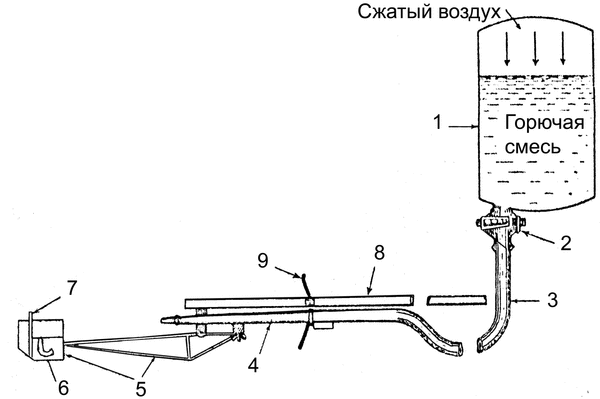 Weapons of Victory (Part 19) - The Great Patriotic War, Weapon of Victory, To be remembered, Flamethrower, , Longpost