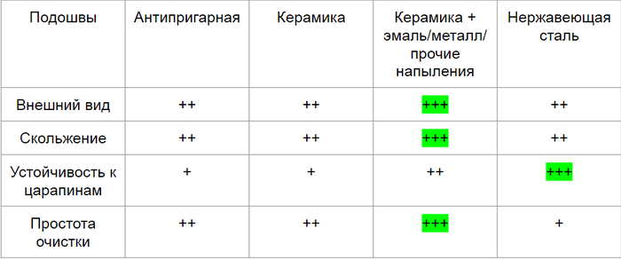 Как выбрать нормальный утюг Покупка, Утюг, Выбор, Гайд, Длиннопост