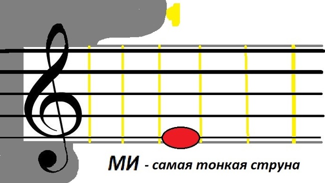 Нотная грамота для чайников ч.1 - Моё, Нотная грамота, Теория музыки, Длиннопост