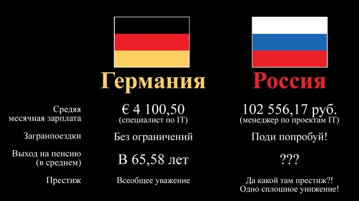 ГРУшники в новостях сегодня... - Моё, Разведка, Разведчик, Европа, WADA, Гру, Катастрофа