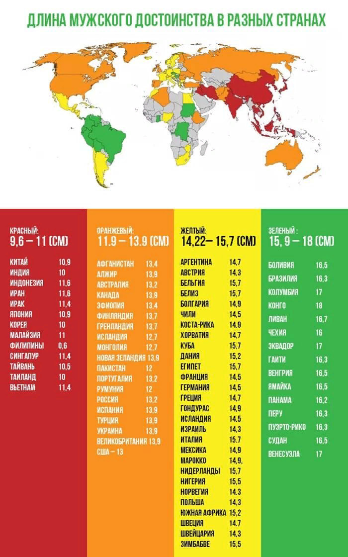 Немного статистики... - Статистика, Размер, Без рейтинга