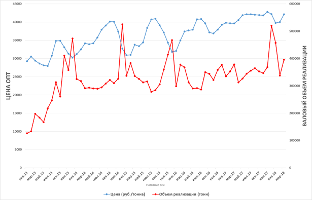 The skyrocketing price of gasoline - Petrol, Rise in prices, Tax, Excise tax, Fuel, Motorists, Longpost