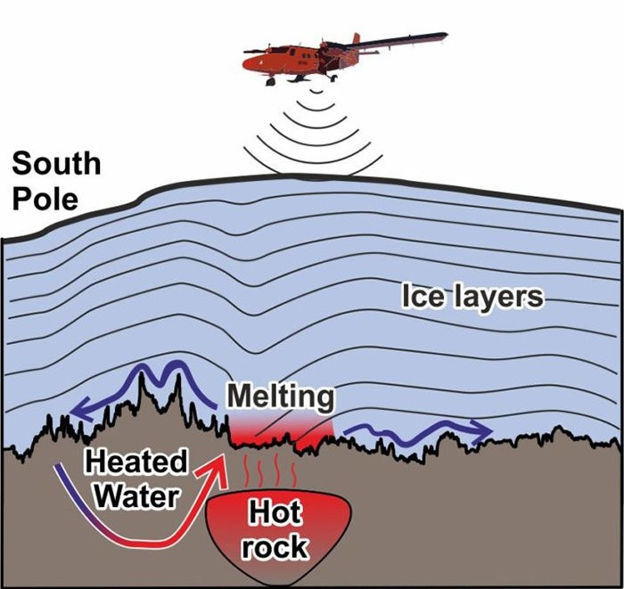 A large source of radiation discovered under Antarctica - Antarctica, Find, Radiation