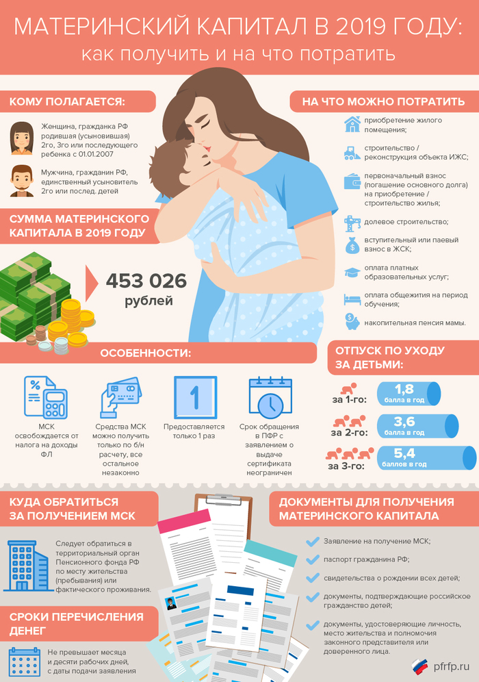 Maternal capital - Maternal capital, Moscow, Infographics