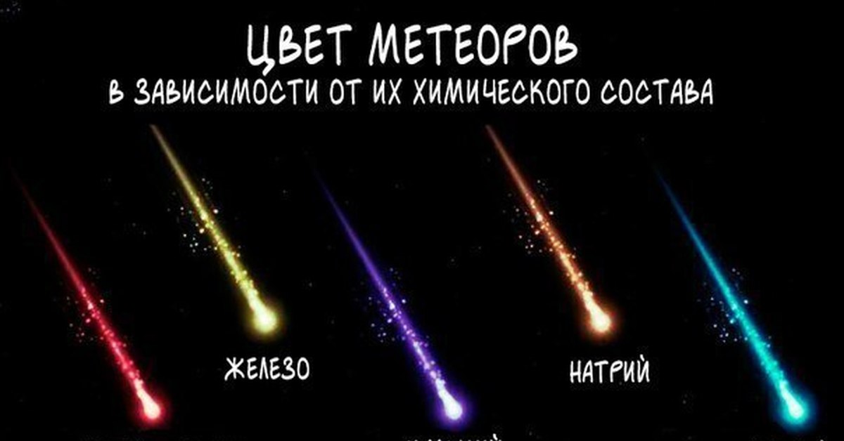 Цветные метеоры. | Пикабу