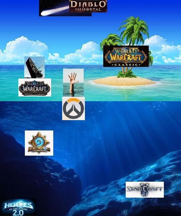    , Overwatch, HOTS, World of Warcraft, Hearthstone, Starcraft 2, Diablo Immortal