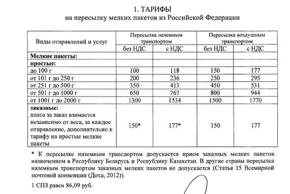 Почта России повысила тарифы на международные отправления Почта России, Тарифы почты, Тарифы