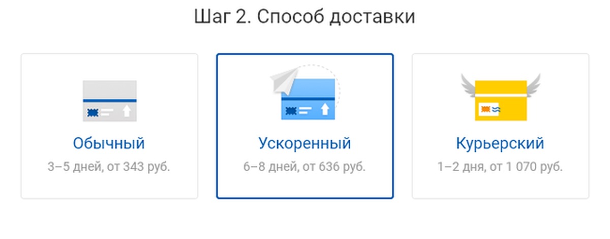 Сайта https www pochta ru. Способы доставки почты. Способы доставки писем. Отправляем почтой. Почта России обычная Отправка.