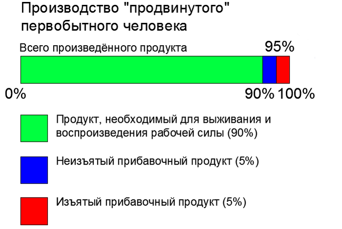Что такое общинный уклад. Смотреть фото Что такое общинный уклад. Смотреть картинку Что такое общинный уклад. Картинка про Что такое общинный уклад. Фото Что такое общинный уклад