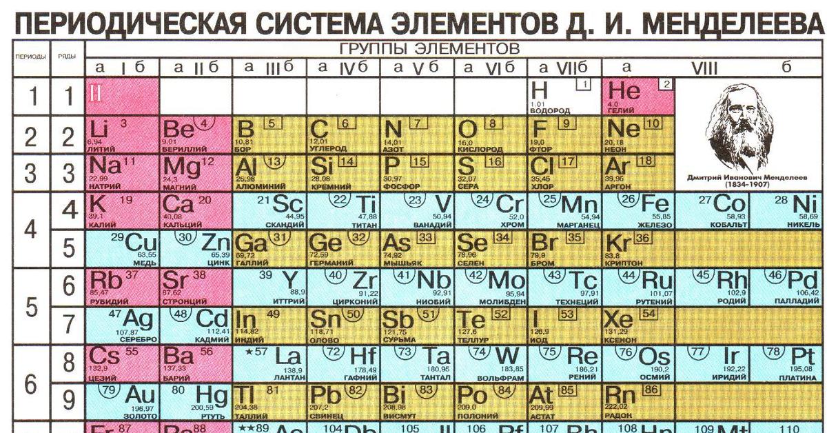 Те что за элемент. 39 Элемент таблицы Менделеева. 38 И 39 элемент таблицы Менделеева. Таблица периодических элементов.