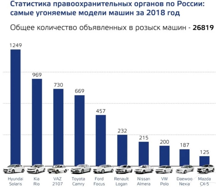 Угоны авто в узбекистане. Смотреть фото Угоны авто в узбекистане. Смотреть картинку Угоны авто в узбекистане. Картинка про Угоны авто в узбекистане. Фото Угоны авто в узбекистане