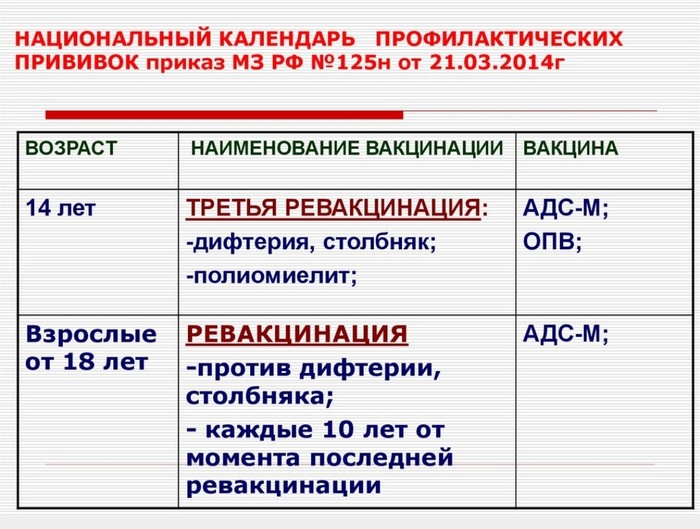 Ревакцинация взрослых - Медицина, Вакцина, Прививка, Профилактика, Столбняк, Дифтерия, Взрослые дети, Вакцинация