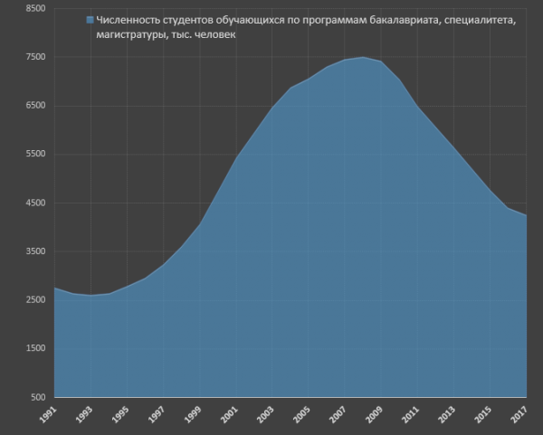 Образование в России - Образование, Длиннопост, Текст, Россия