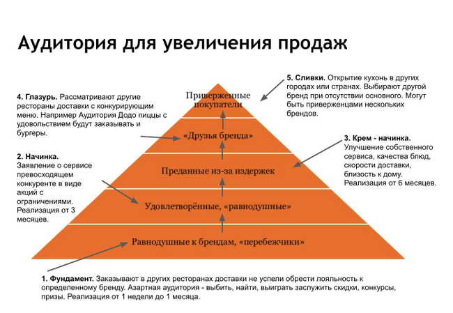 Бизнес доставка суши и пиццы: выход в ноль до 18:00 - Моё, Бизнес, Малый бизнес, Доставка еды, Доставка пиццы, Доставка суши, Видео, Длиннопост