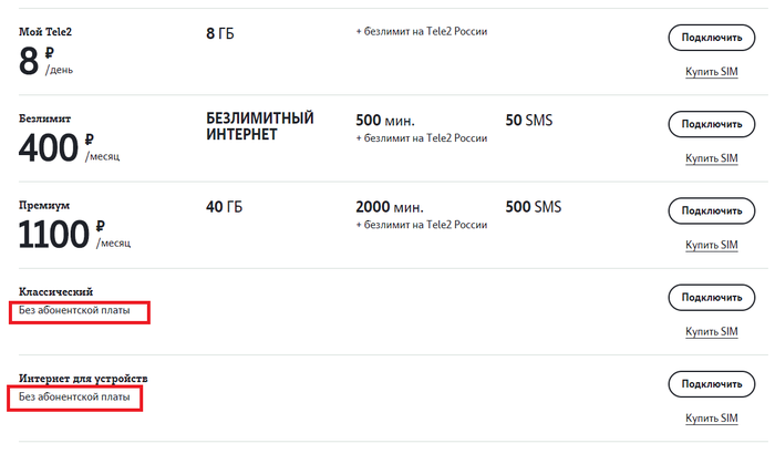 Тарифные планы теле2 без абонентской платы
